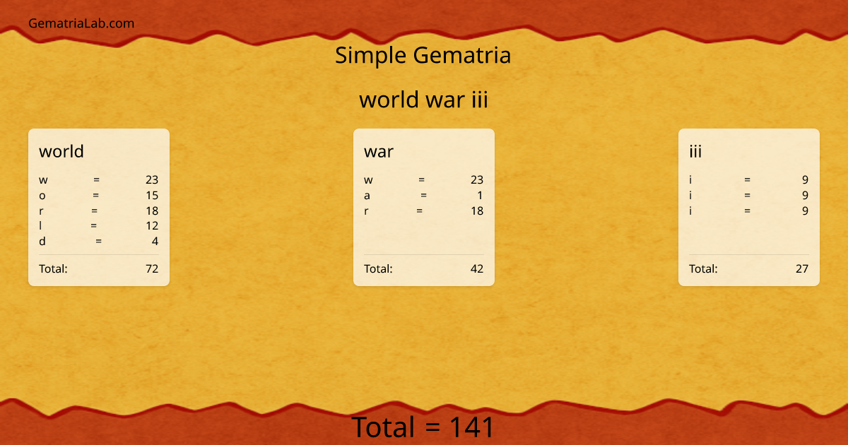 world war iii in simple Gematria